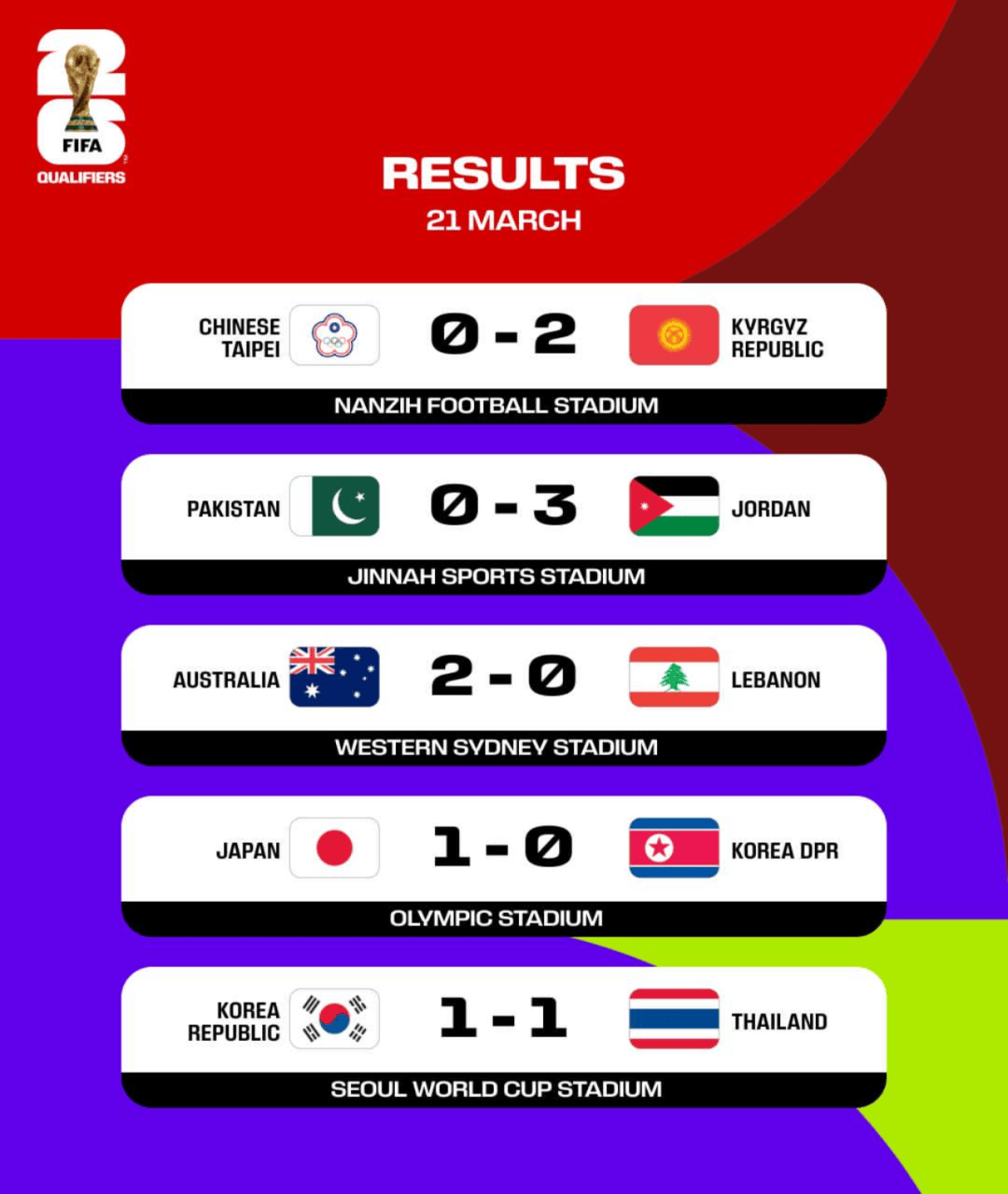 土库曼斯坦队取得连胜，晋级淘汰赛的简单介绍