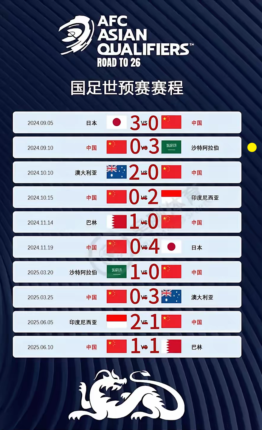 世界杯预选赛战况：休斯顿火箭防线稳固，巴黎圣日耳曼进攻受阻，张本智和成最佳(世界杯预选赛比赛赛程)